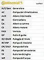 CONTITECH CPPN13439525M25  