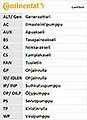 CONTITECH CT1028WP5   +   