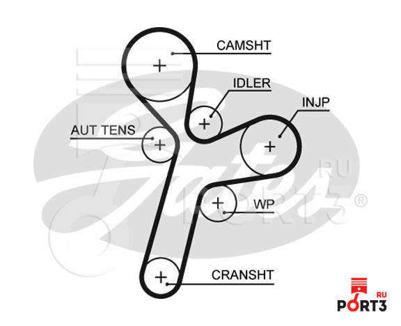 Ресурс грм gates