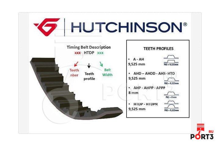 HUTCHINSON 138AHP15
