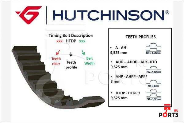 HUTCHINSON 157HTD32