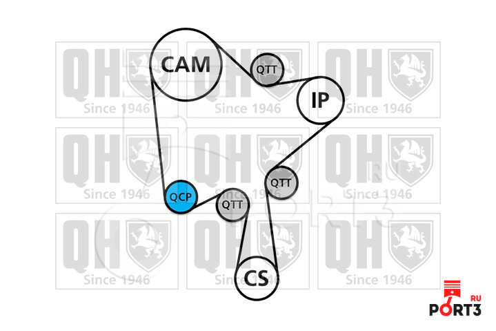 QUINTON+HAZELL QBPK9020